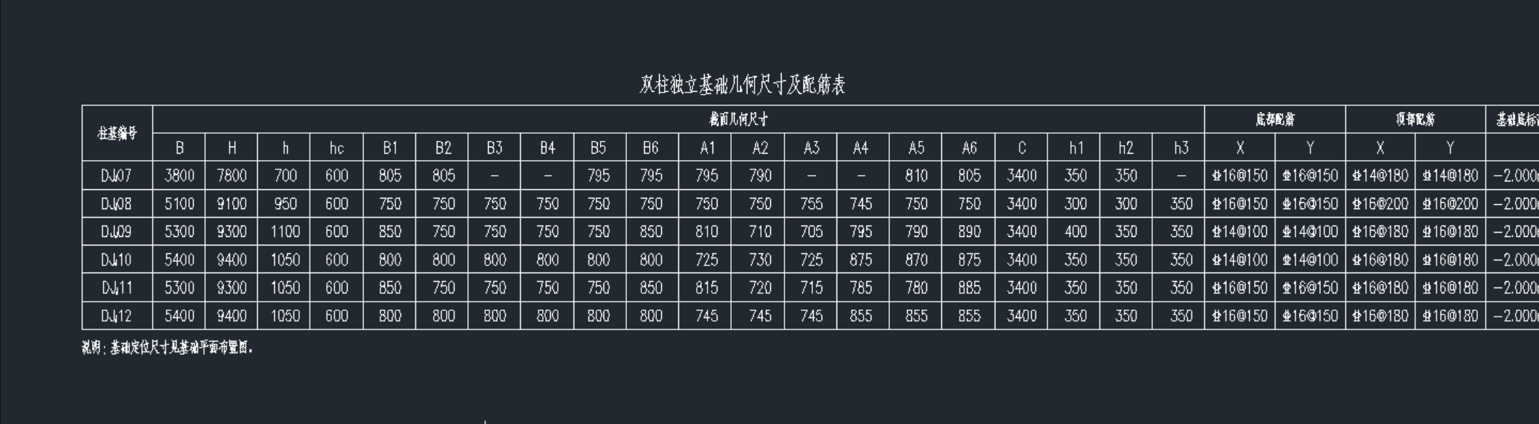 独基