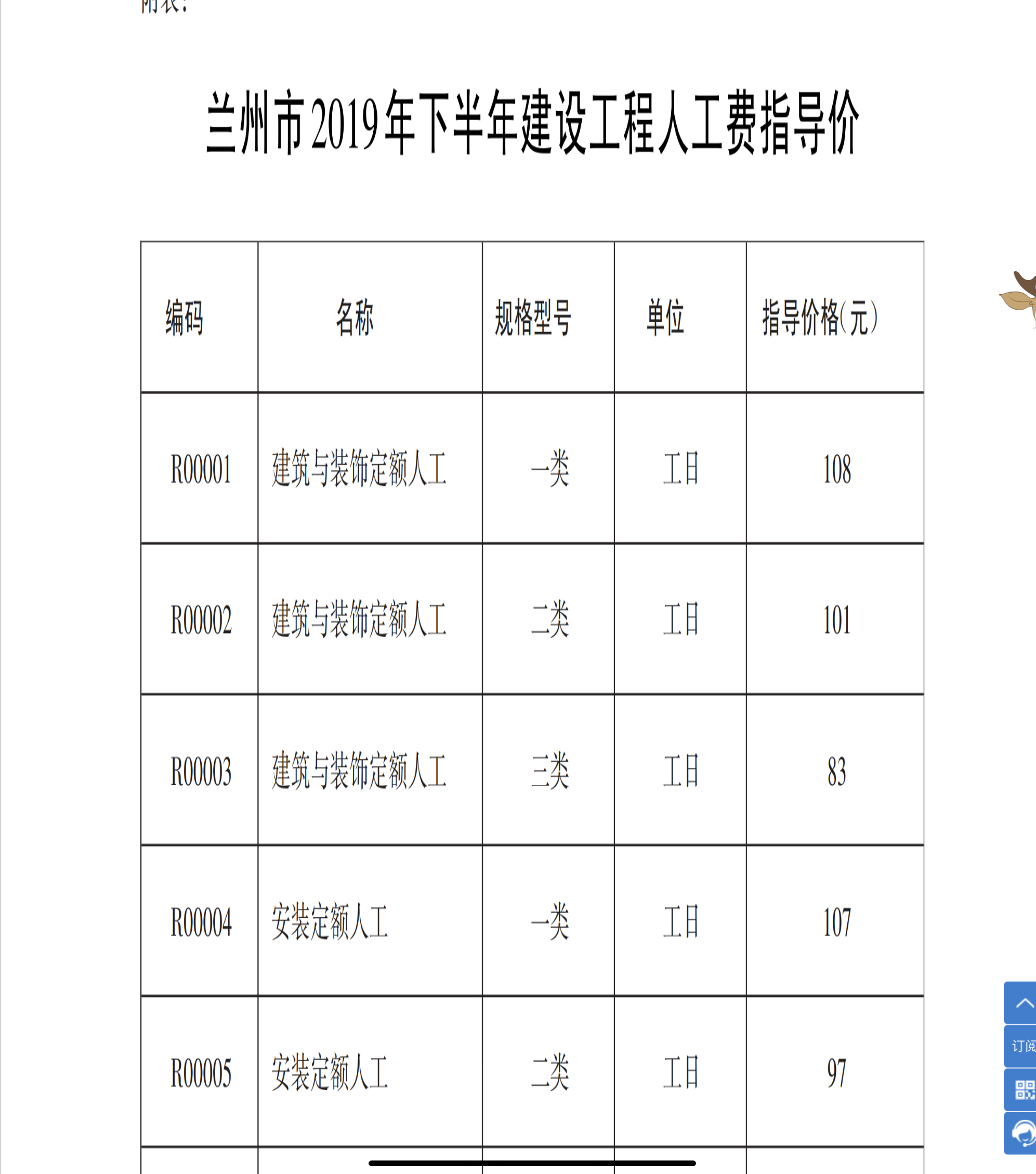 人工费调整
