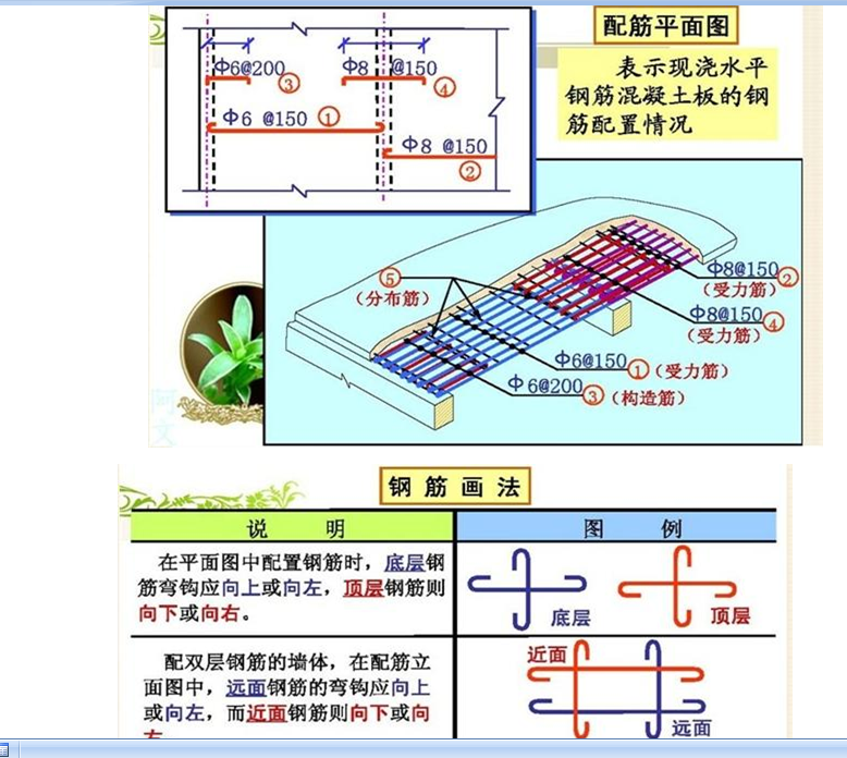 负筋