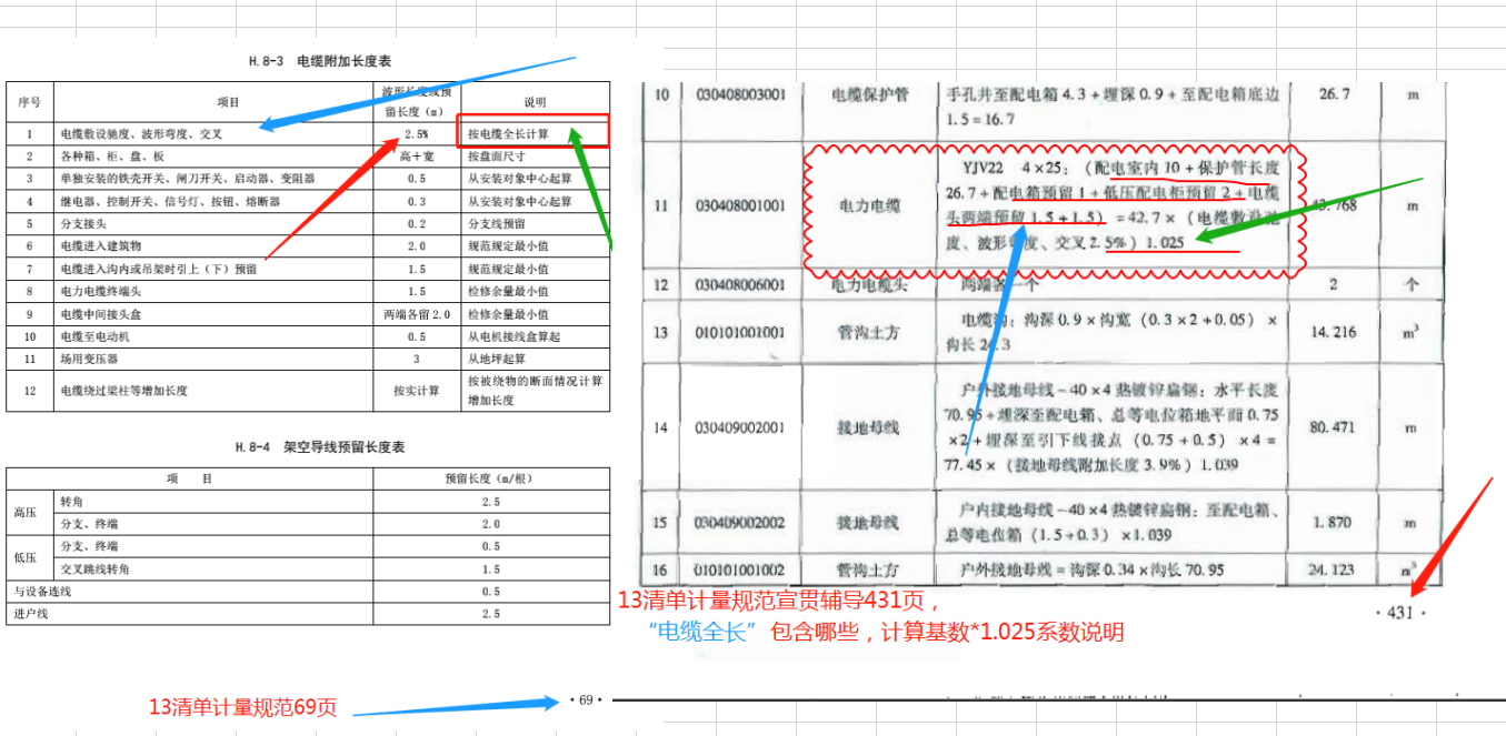 长和