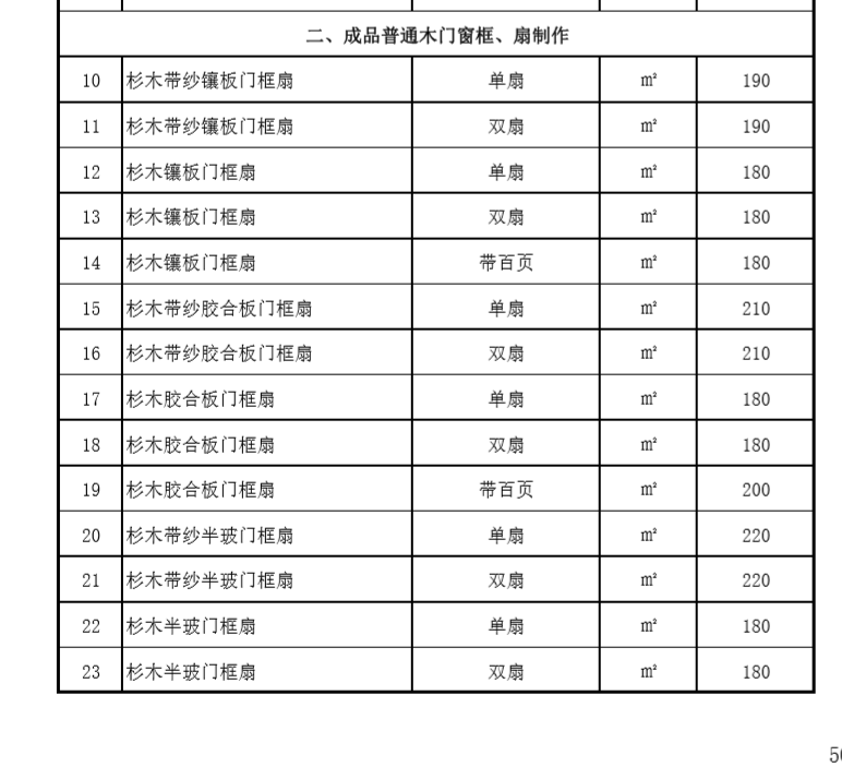 广东2018定额