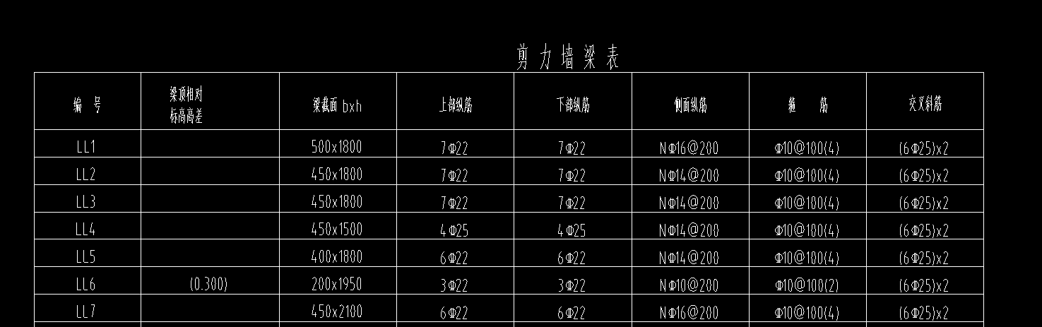 连梁表