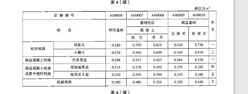 筏板基础