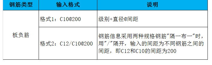 板负筋