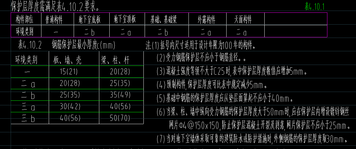平法