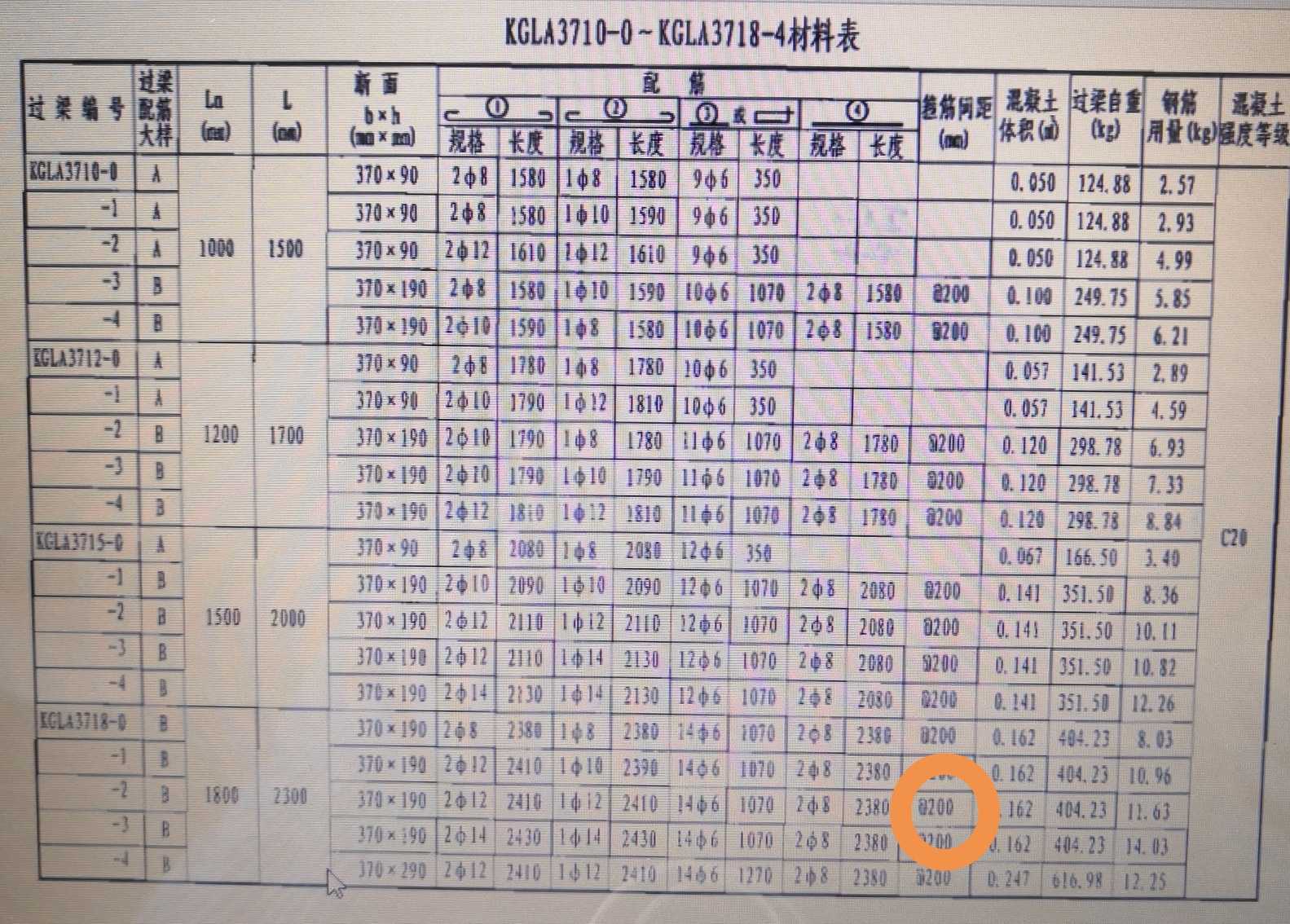 箍