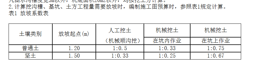 放坡系数