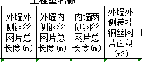网格布