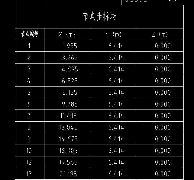 节点坐标