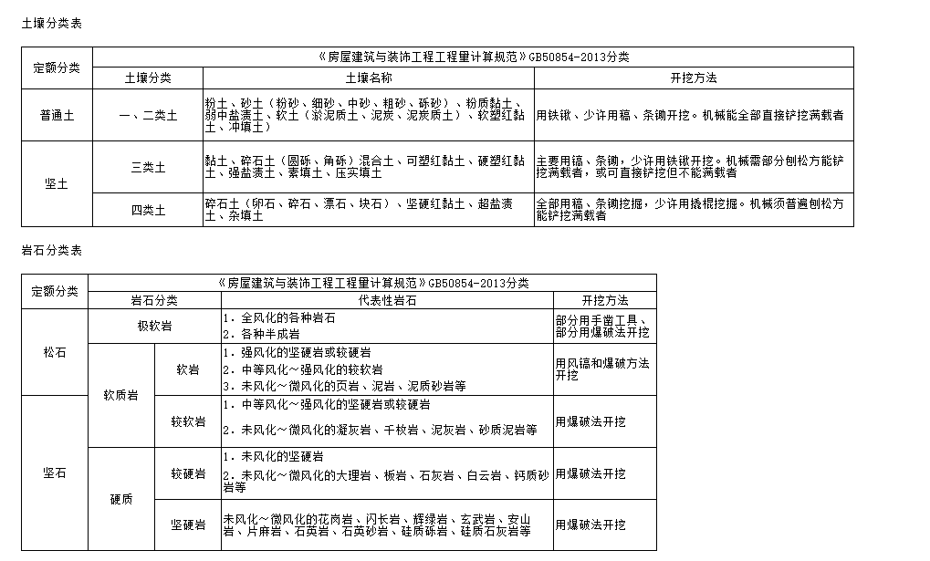 广联达服务新干线