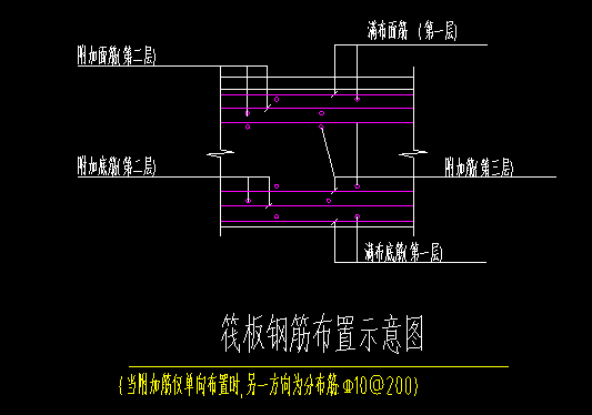 筏板主筋