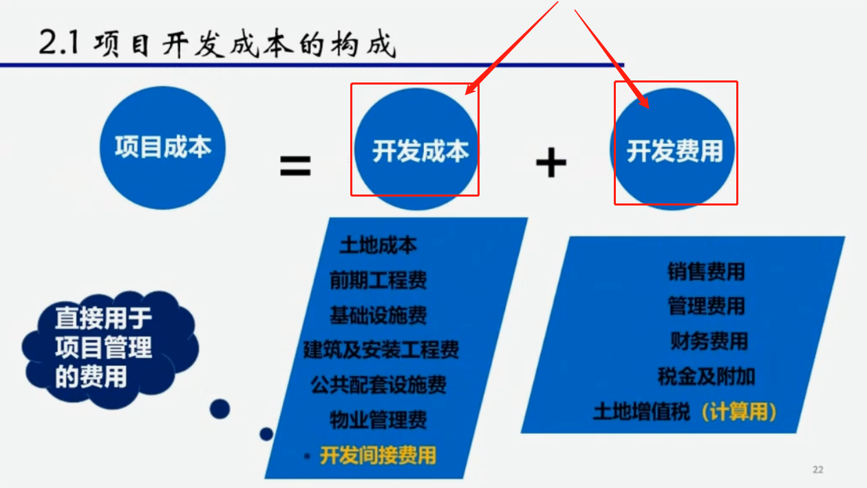 单列