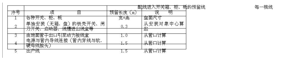 电线预留长度