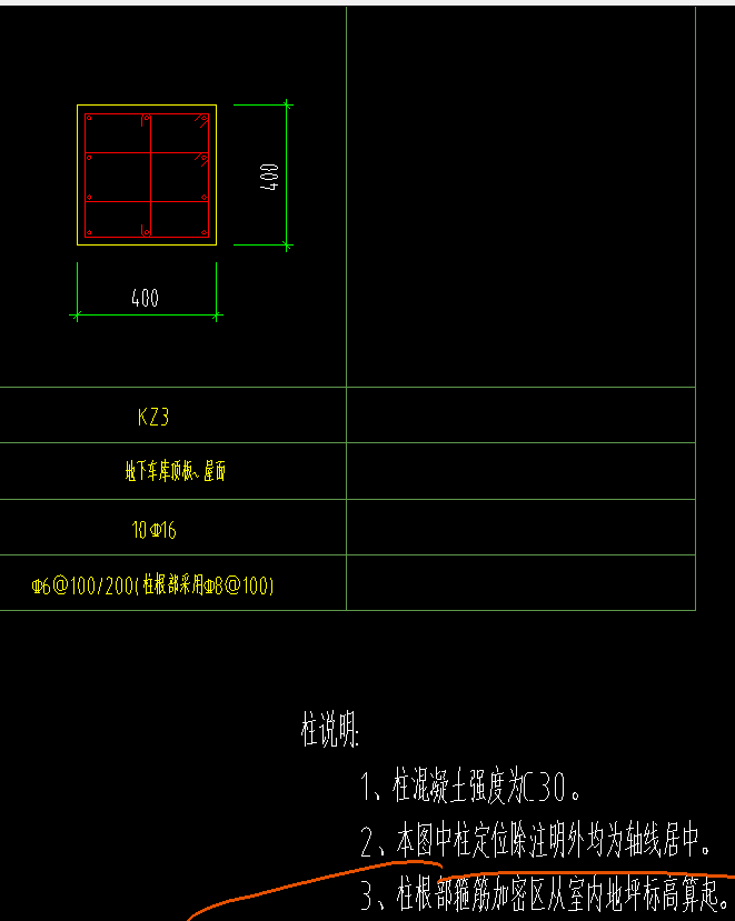 加密区