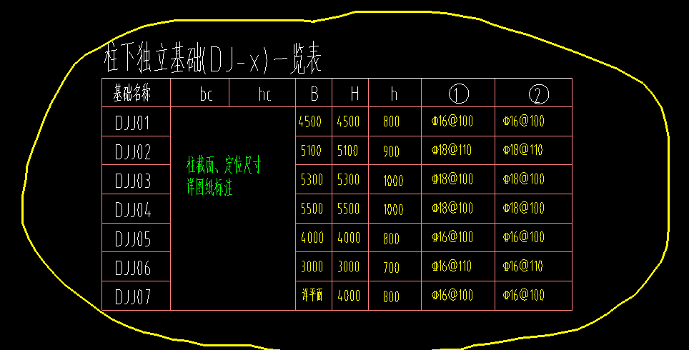 麻烦问下,这个djj01独立基础怎么定义.