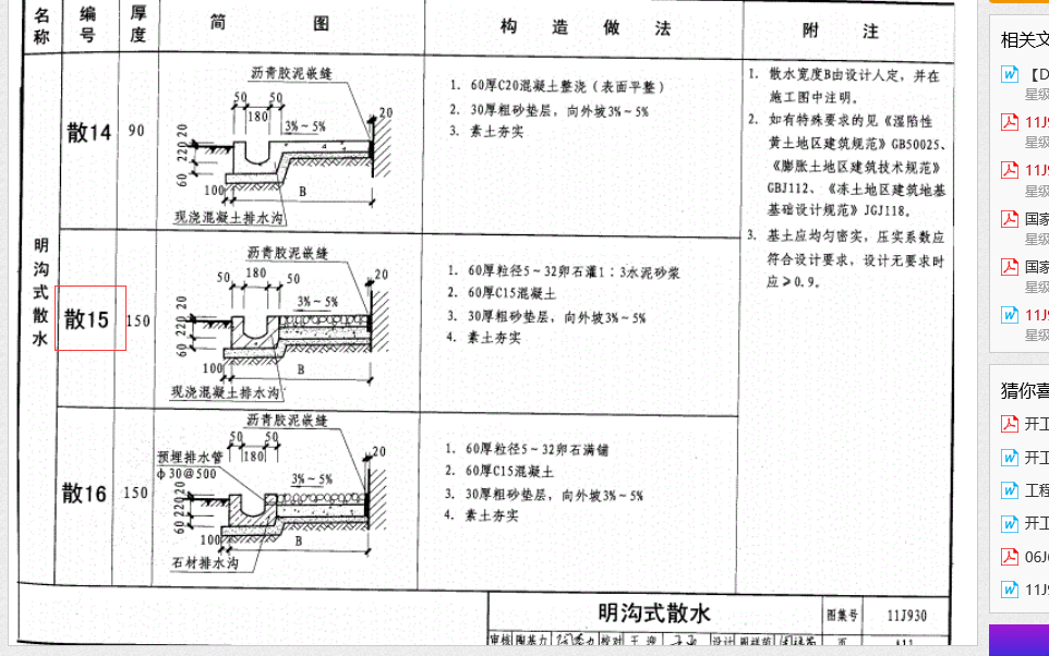 项目特征