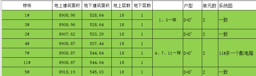 配电箱