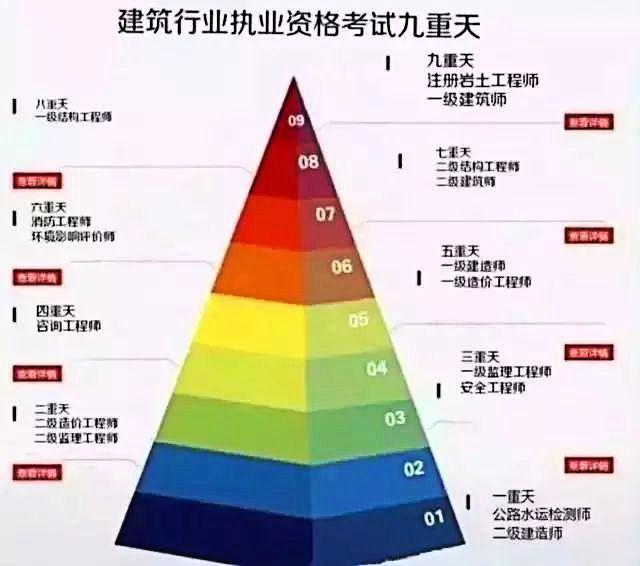 建筑行业专业资讯门户-新干线头条