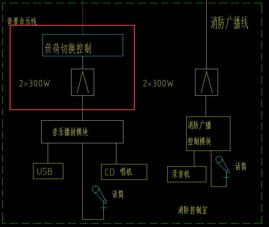 框内