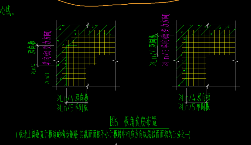 附加筋
