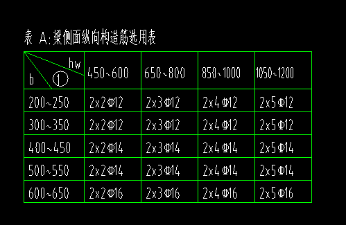 梁侧面