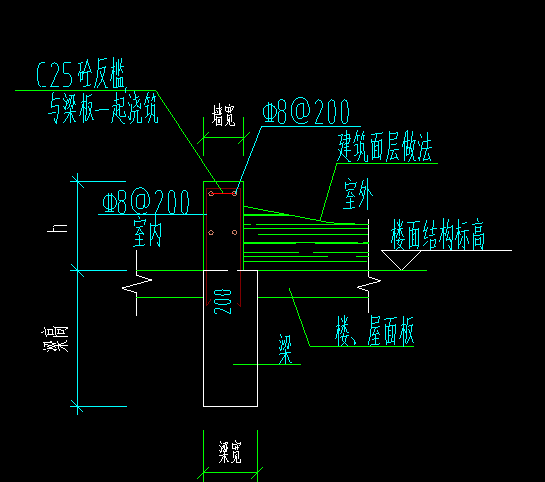 钢筋信息