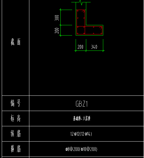 钢筋表