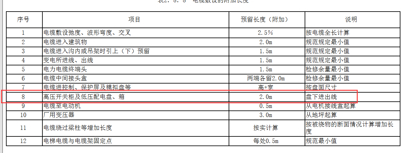 配电箱