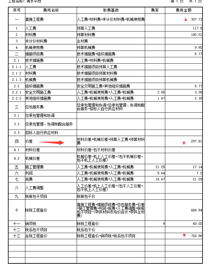 直接工程费