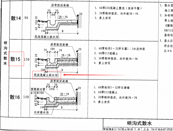 挖一般土方