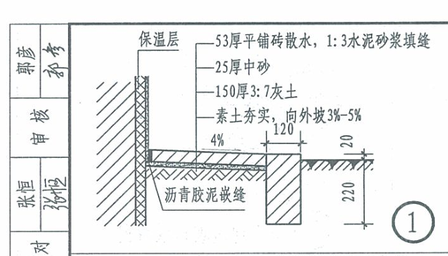 手算