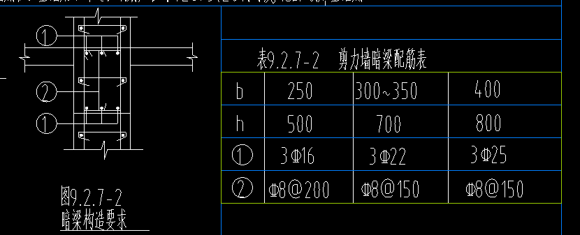 剪力墙暗梁