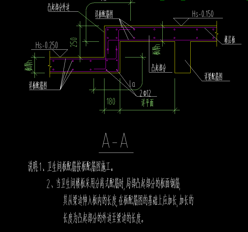 分离式配筋