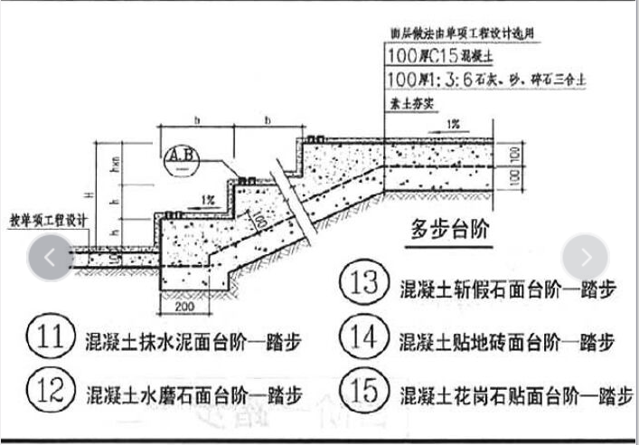 台阶厚度