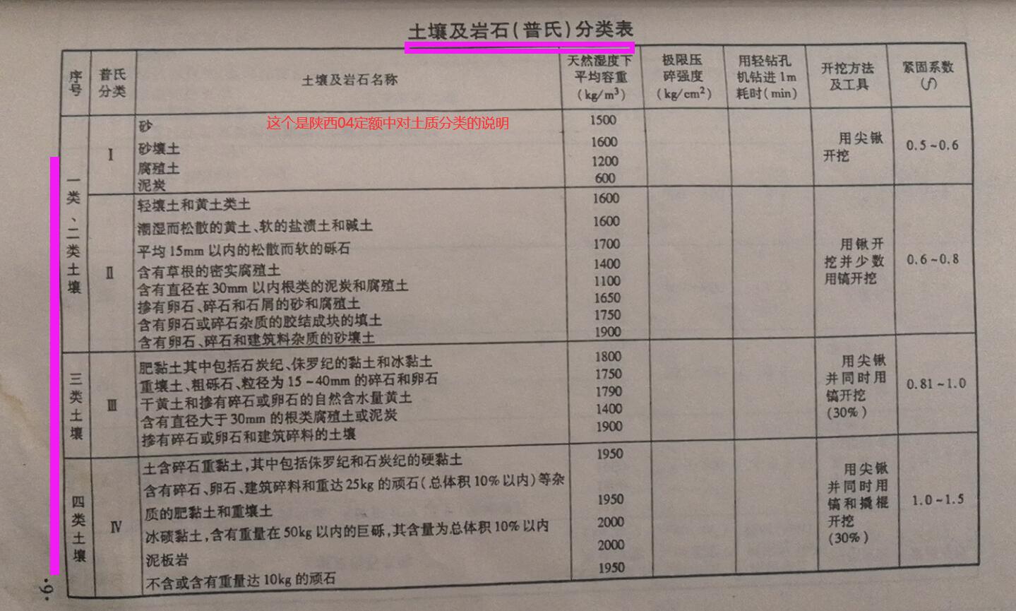 挖土方