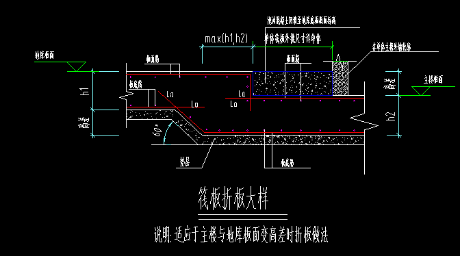 搭接