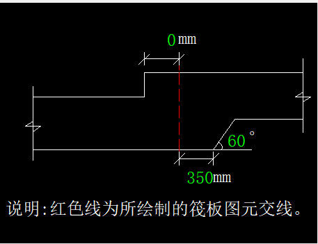 筏板变截面