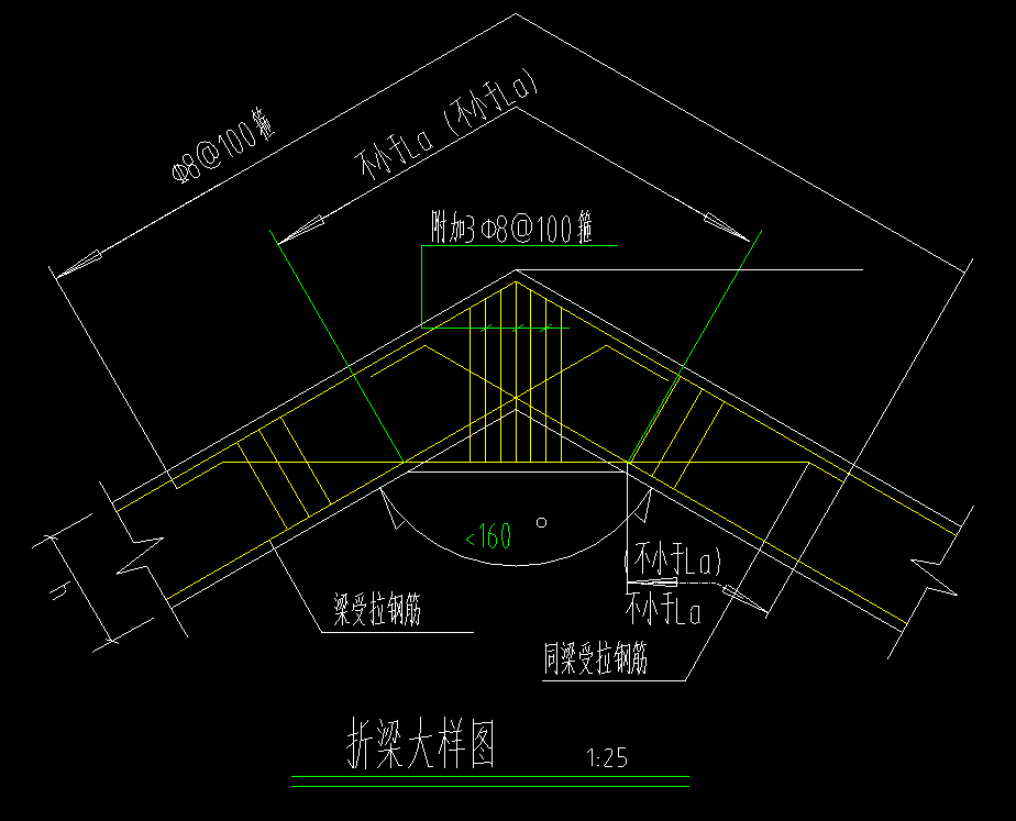 折梁