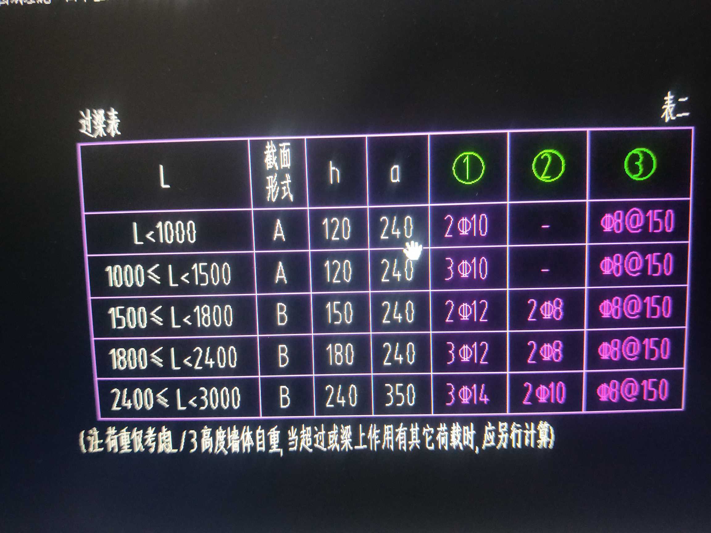 过梁表