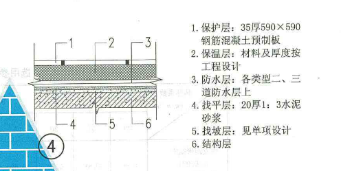 保护层