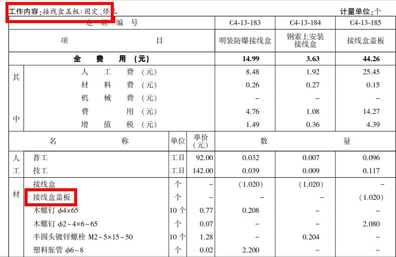 消耗量