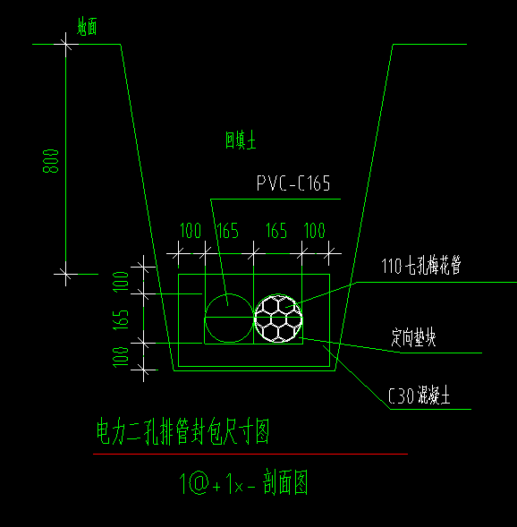 怎么套价