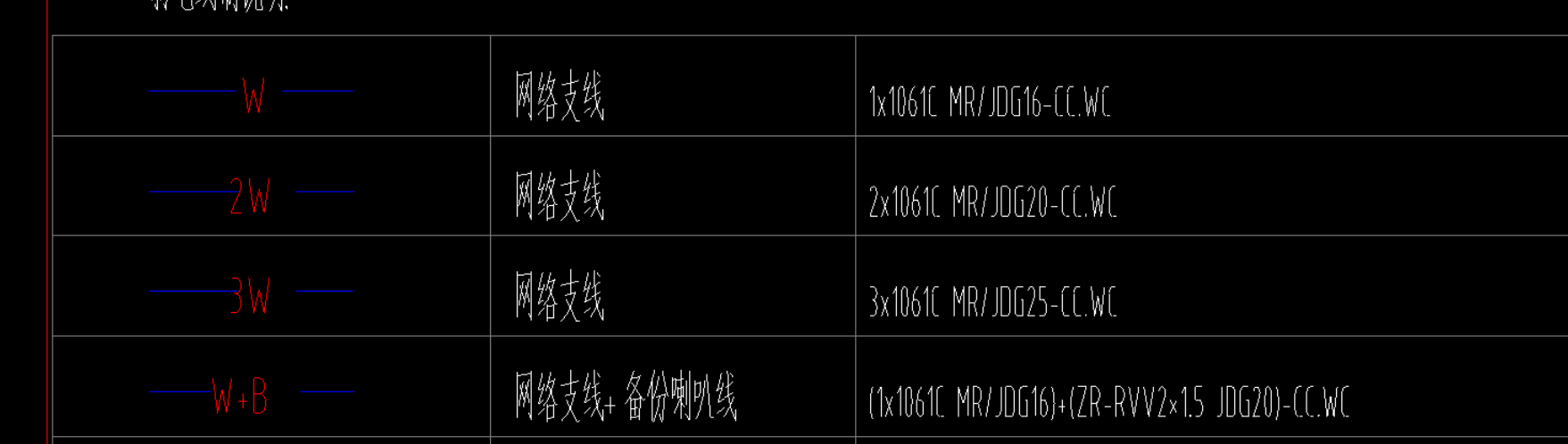 弱电问题