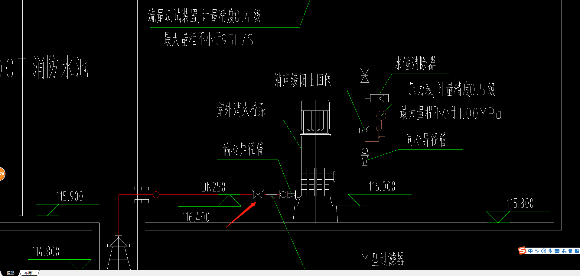 图例