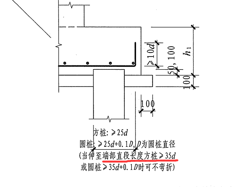 保护层