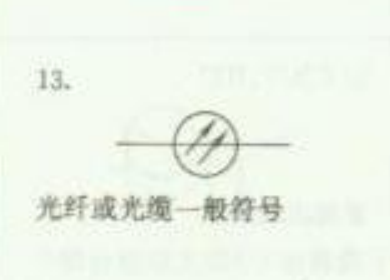 符号表