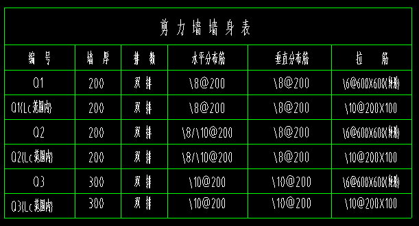 剪力墙