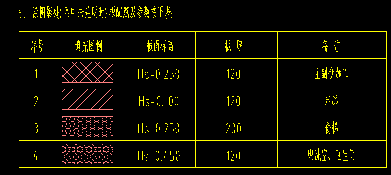 板面标高