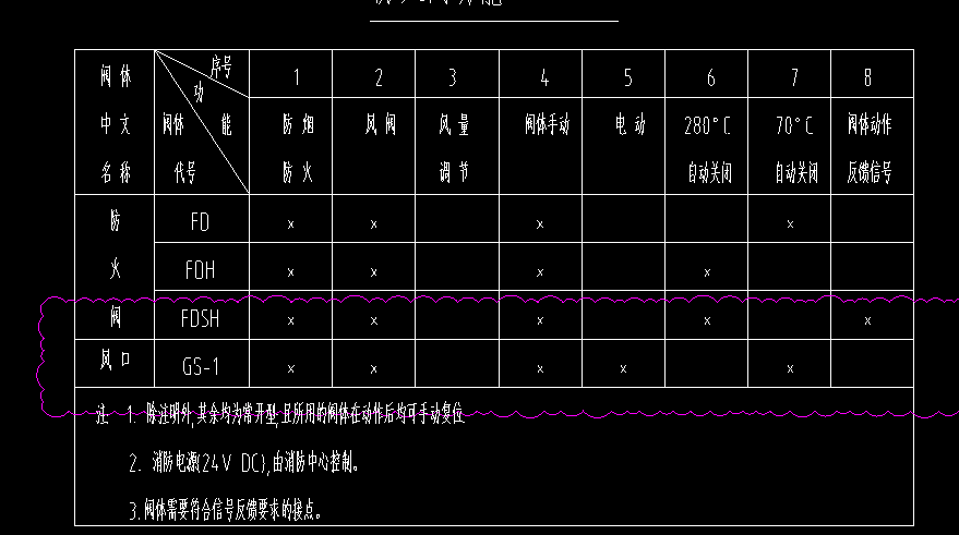 通风系统