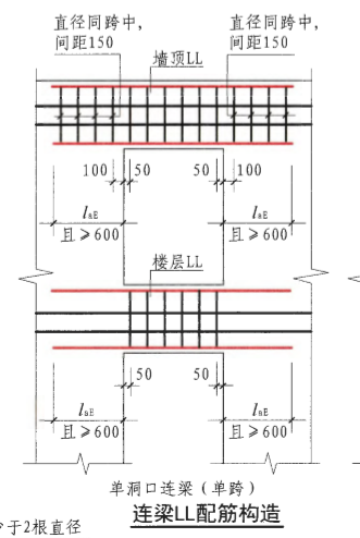 抗扭钢筋